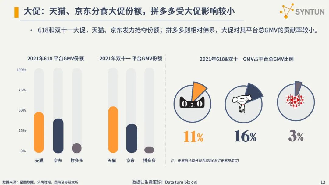 2022电商发展分析报告
