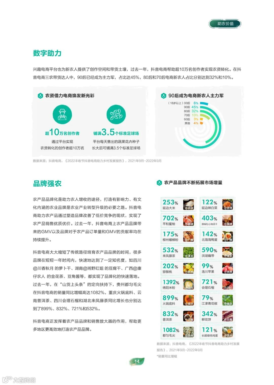 2022电商助农发展报告