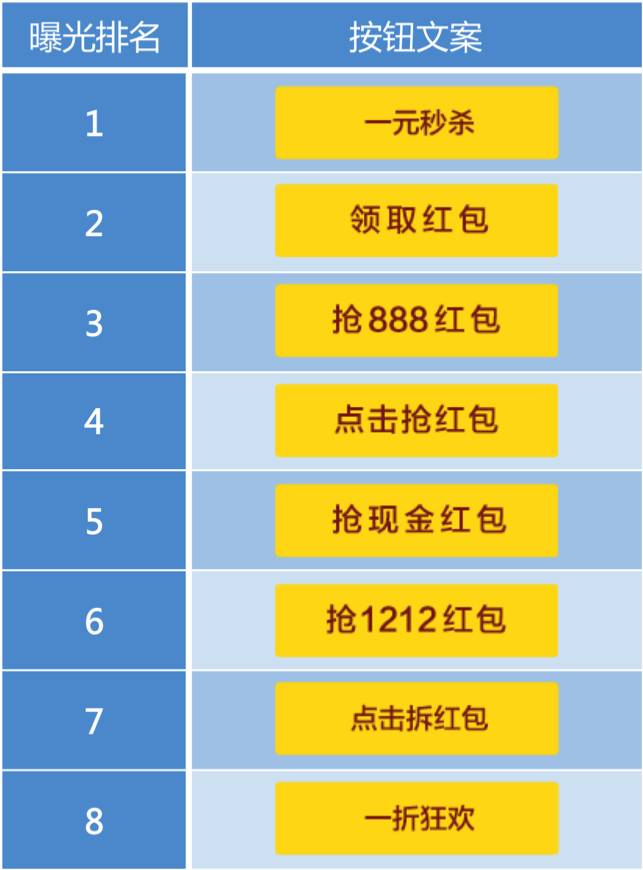 合一营销实验室携手筷子科技，率先试水视频程序化创意