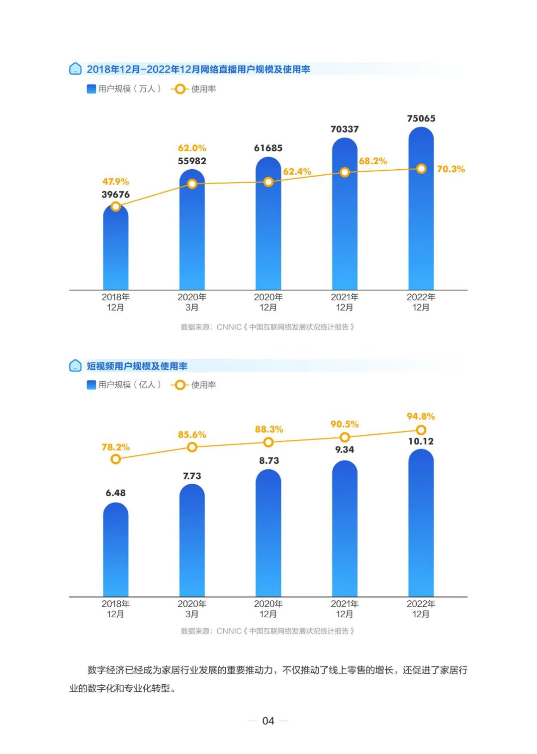 2023住小帮家居家装洞察白皮书
