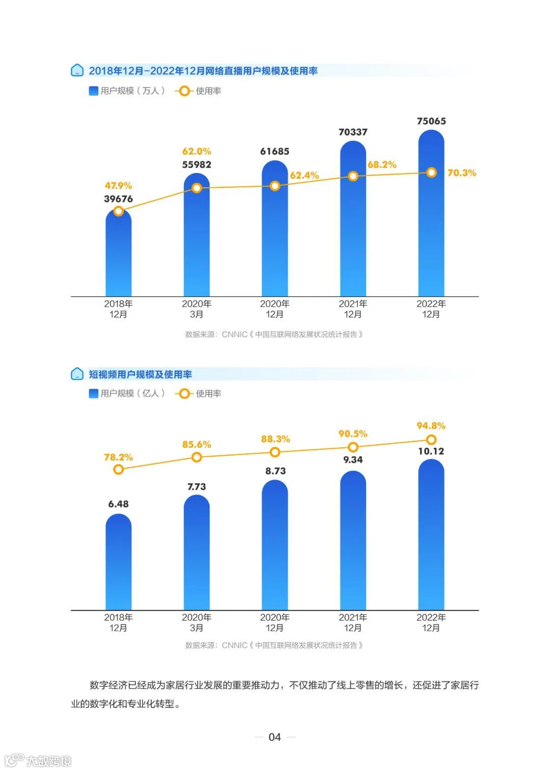 2023住小帮家居家装洞察白皮书