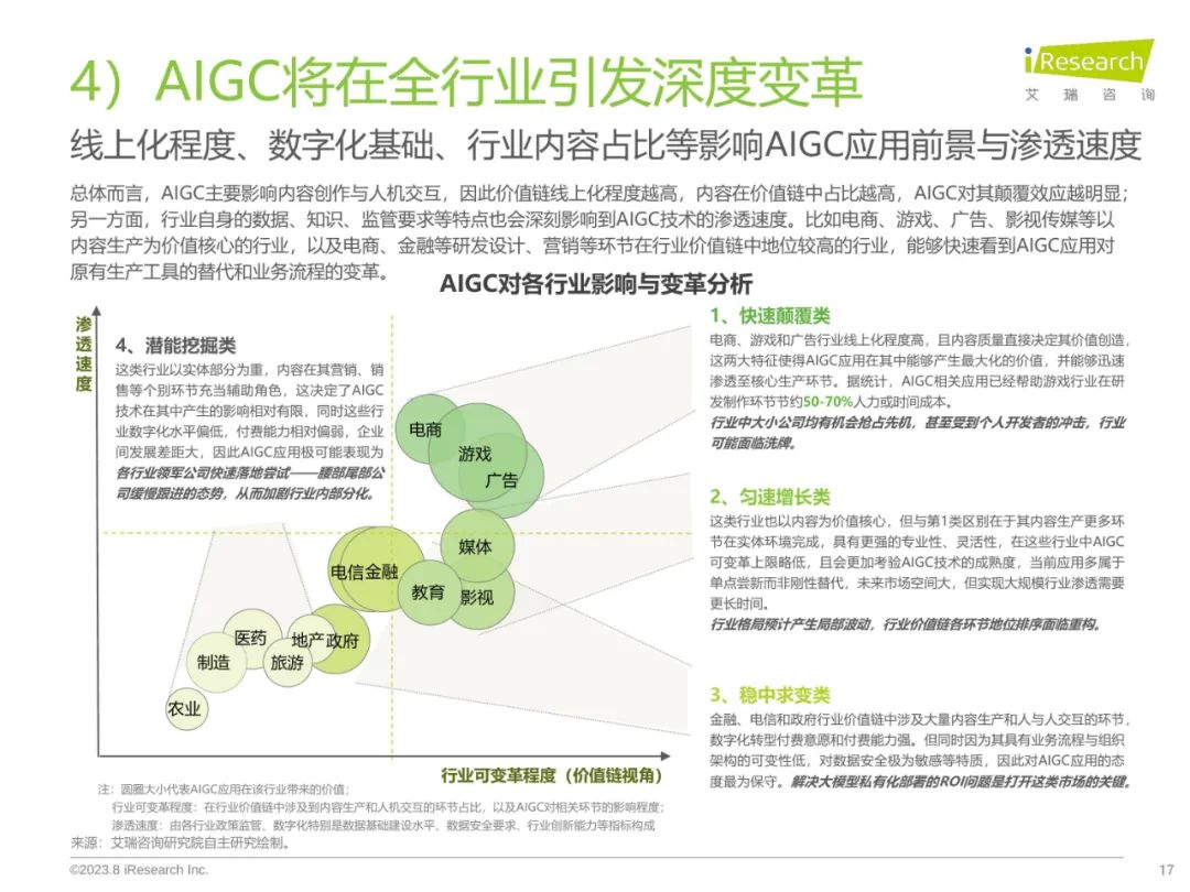 2023年中国AIGC产业全景报告