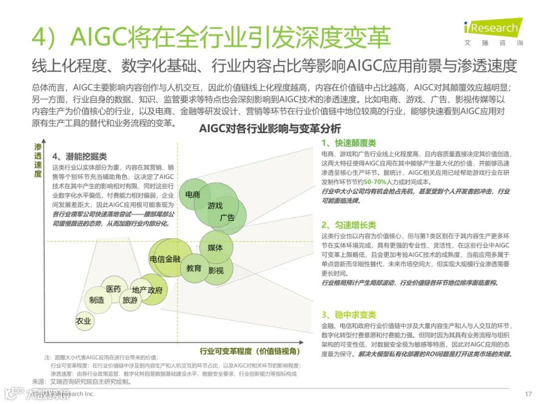 2023年中国AIGC产业全景报告