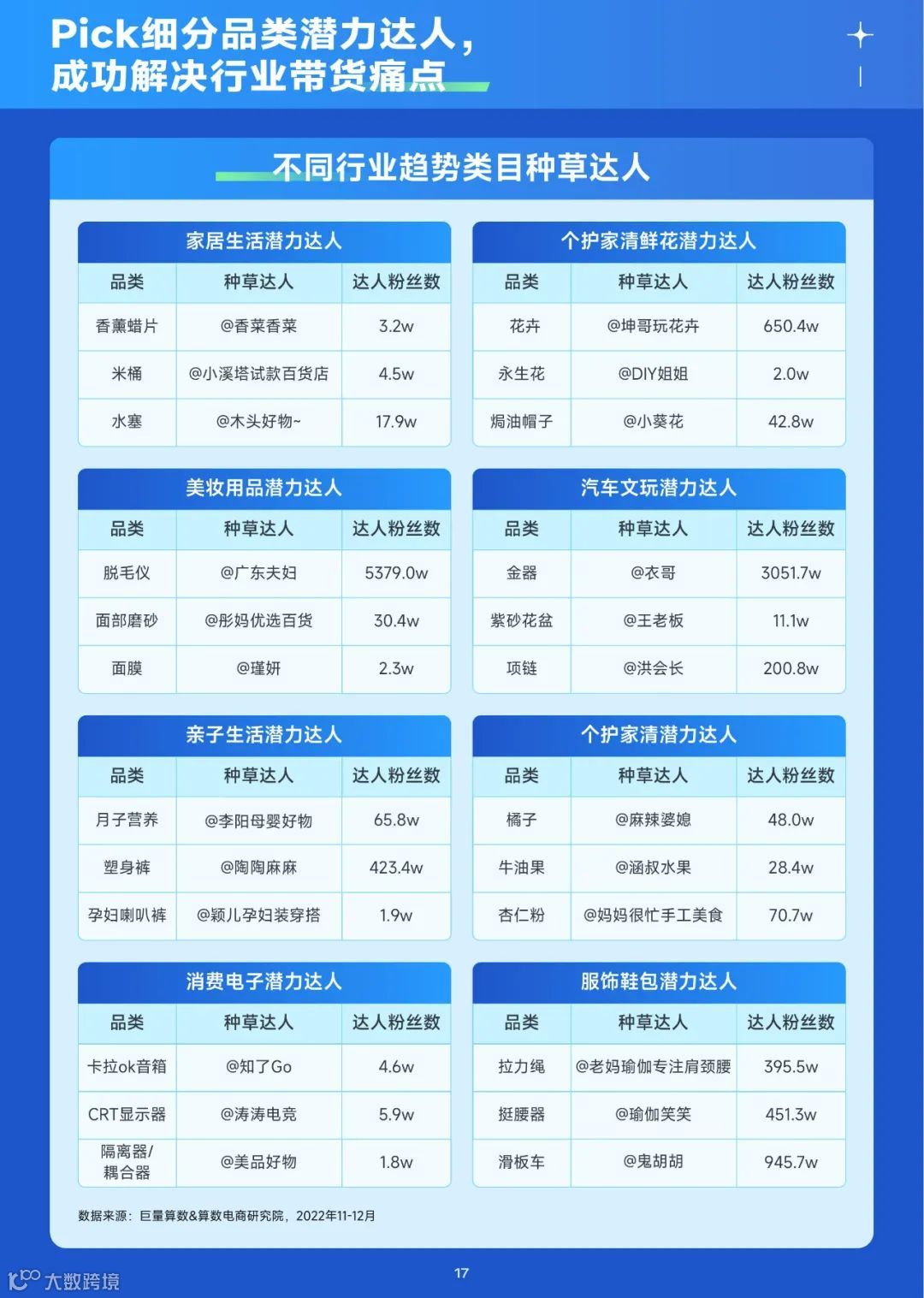 2023趋势雷达——1月趋势种草指南