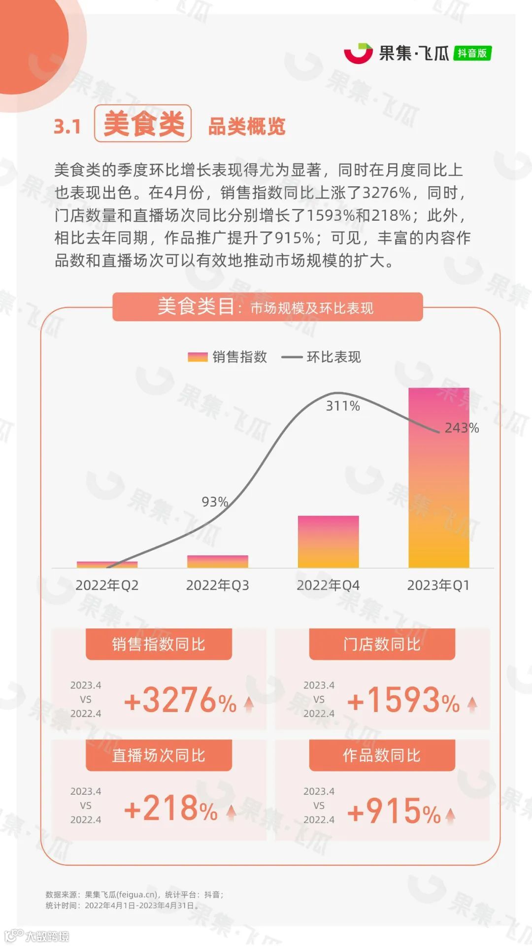 2023年抖音本地生活行业报告