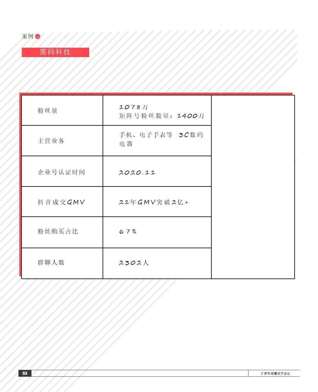 2021抖音私域经营白皮书