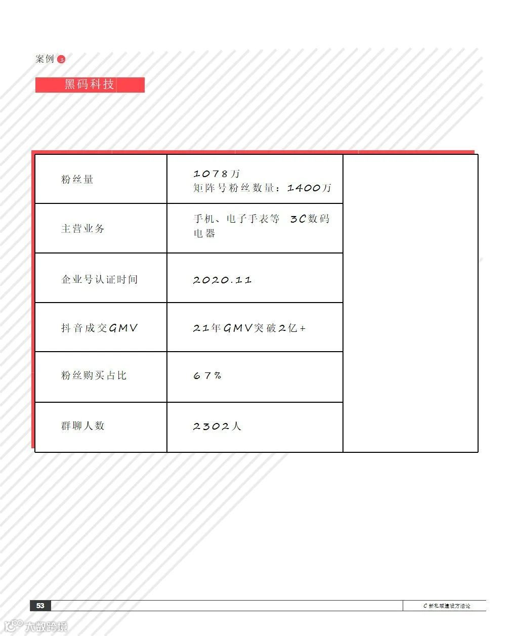 2021抖音私域经营白皮书
