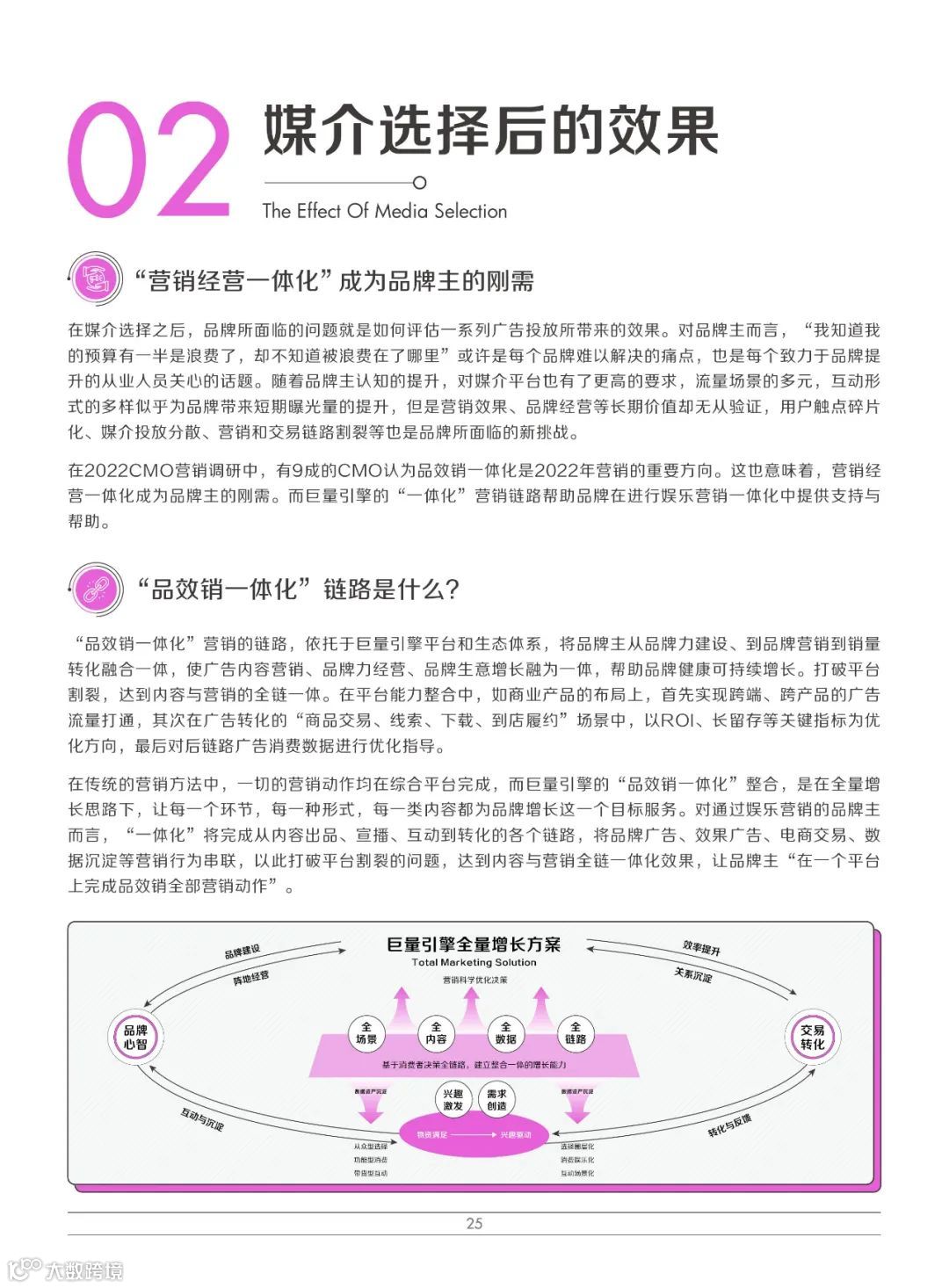 2022巨量引擎娱乐营销白皮书