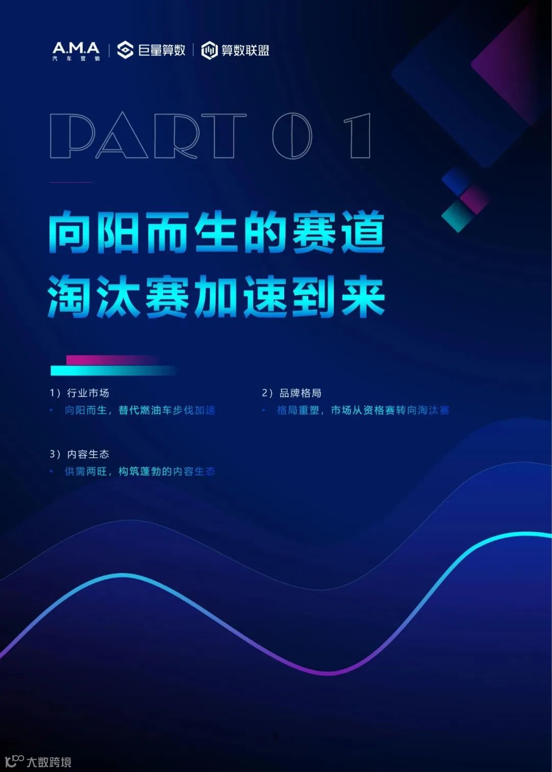 2023中国新能源汽车趋势洞察白皮书