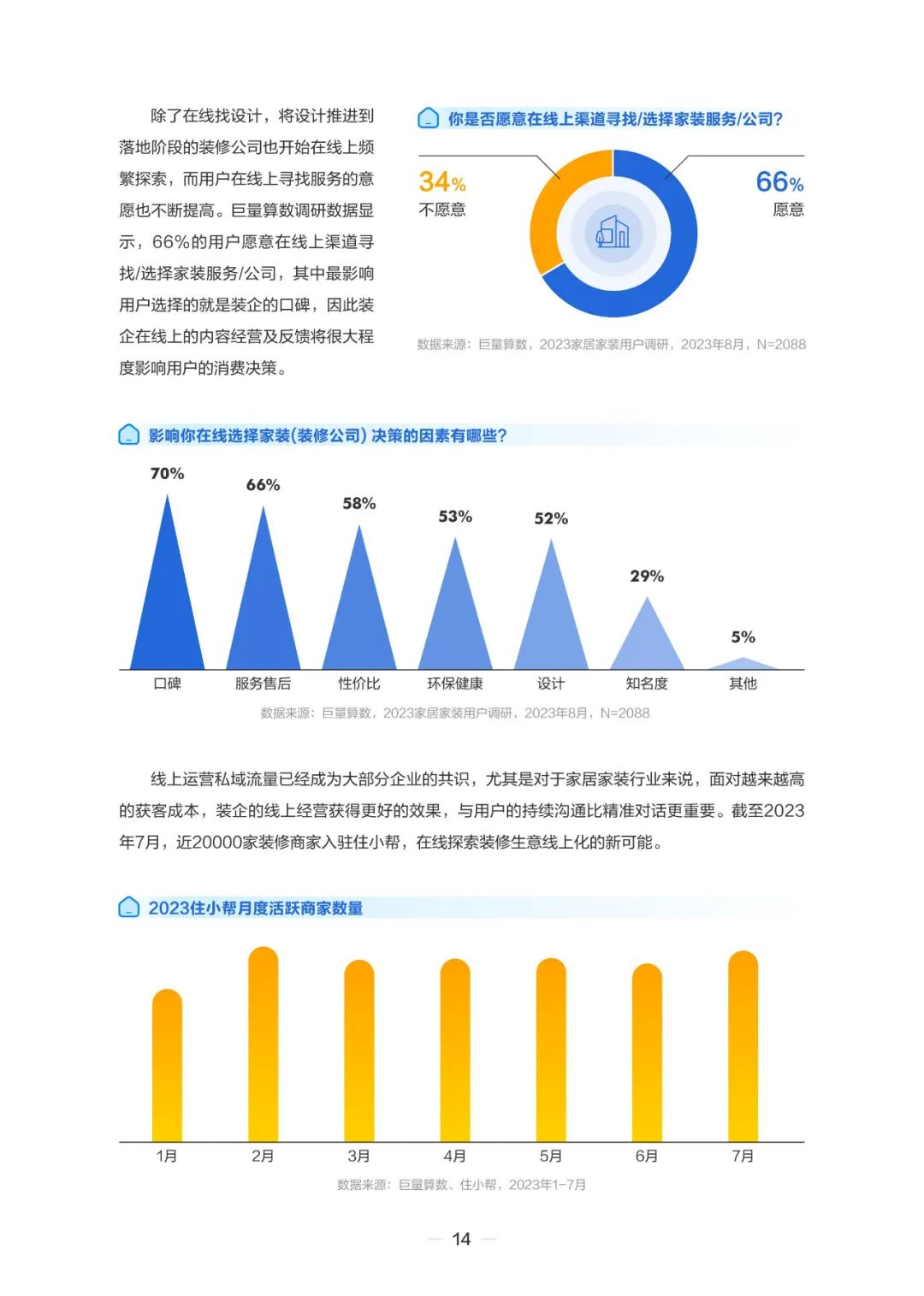 2023住小帮家居家装洞察白皮书