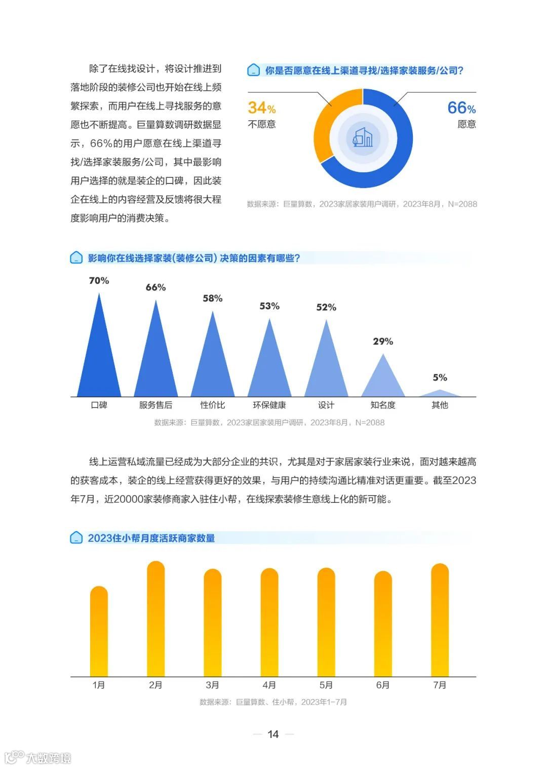 2023住小帮家居家装洞察白皮书
