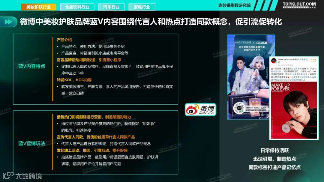 2021四大行业品牌蓝V社媒内容运营洞察（附下载）