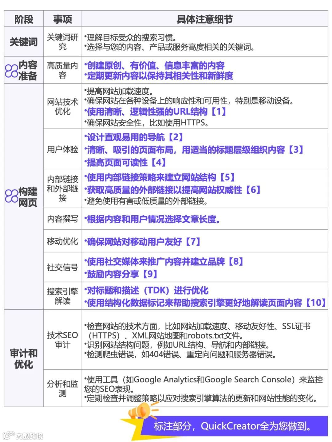 干货|合格的SEO页面的8个关键点