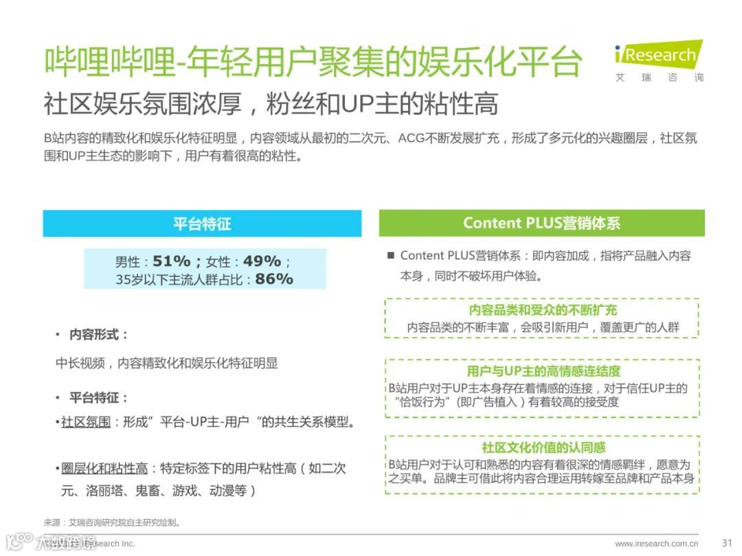 种草内容平台营销价值白皮书