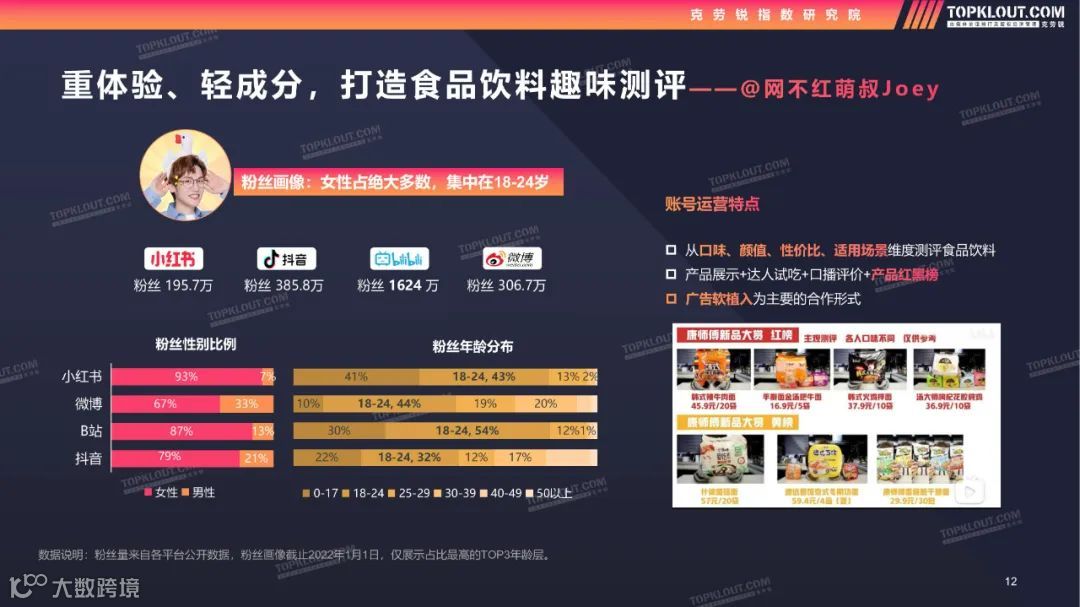 2022测评类内容生态及营销价值洞察