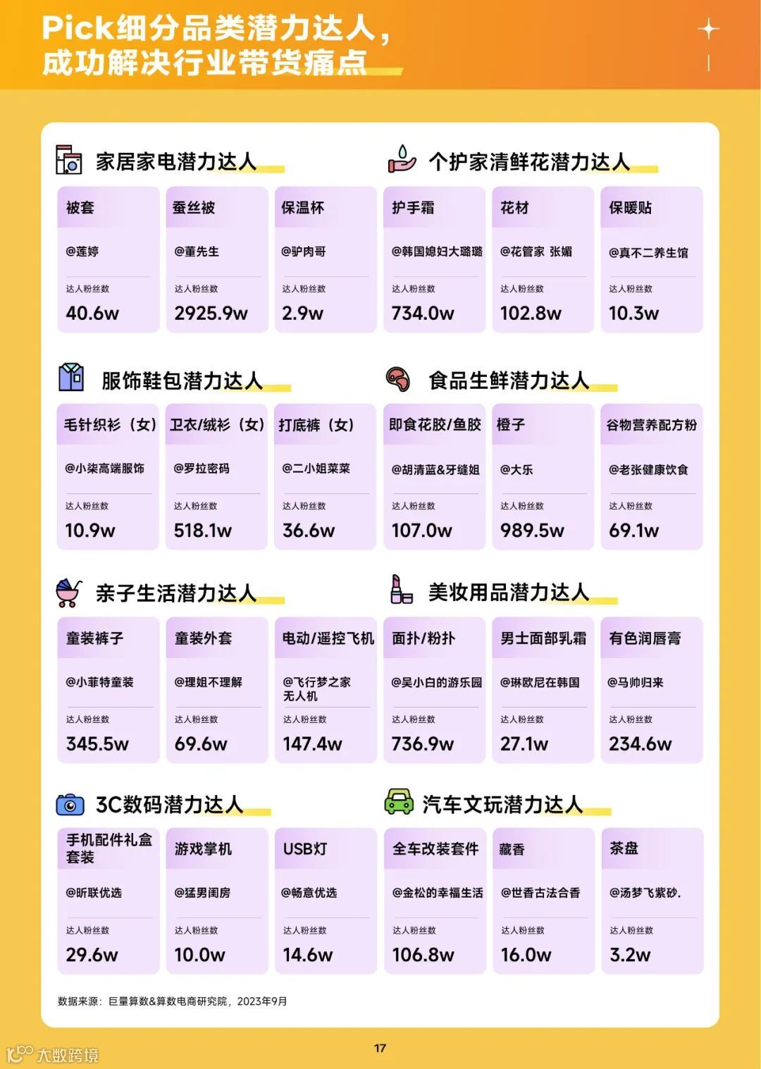 2023趋势雷达-10月趋势种草指南