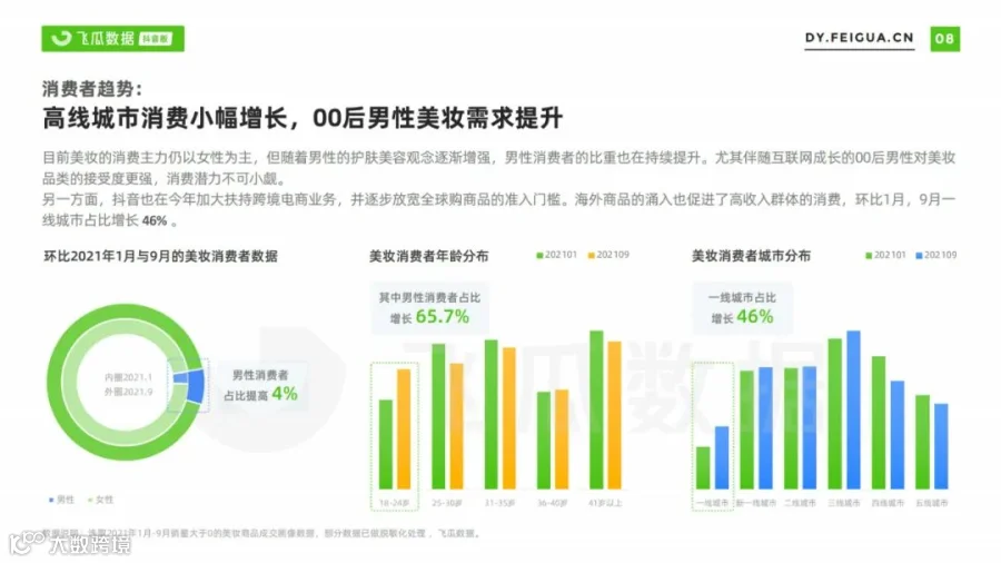 2021美妆短视频及直播营销趋势洞察(附下载)