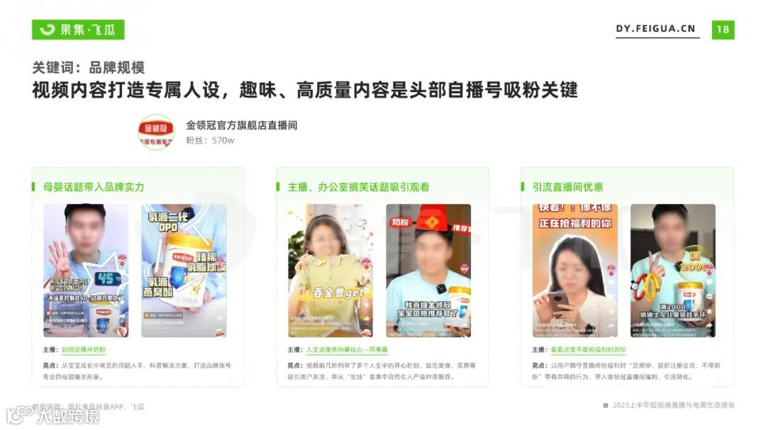 2023上半年短视频直播与电商生态报告