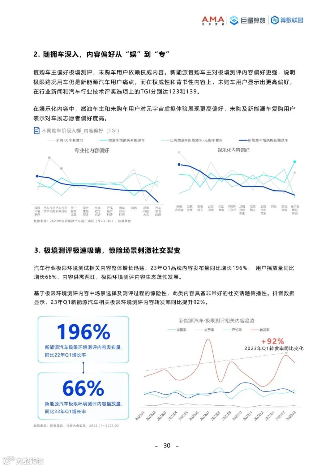2023中国新能源汽车趋势洞察白皮书