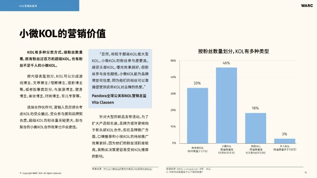 2022-2023海外KOL营销洞察报告