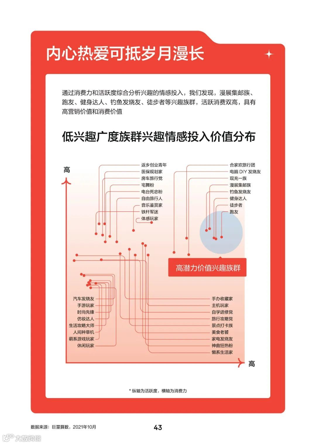2022中国百大兴趣族群图鉴（附下载）