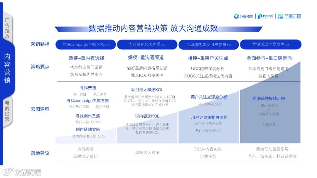 2021巨量云图营销同案（附下载）