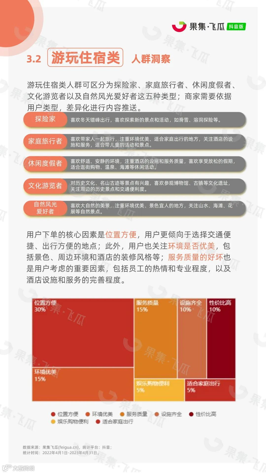 2023年抖音本地生活行业报告