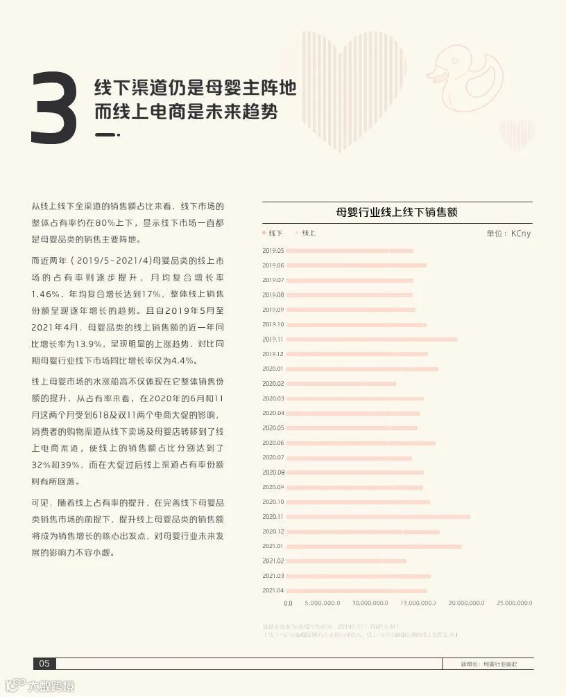 2021巨量引擎母婴行业白皮书(附下载)
