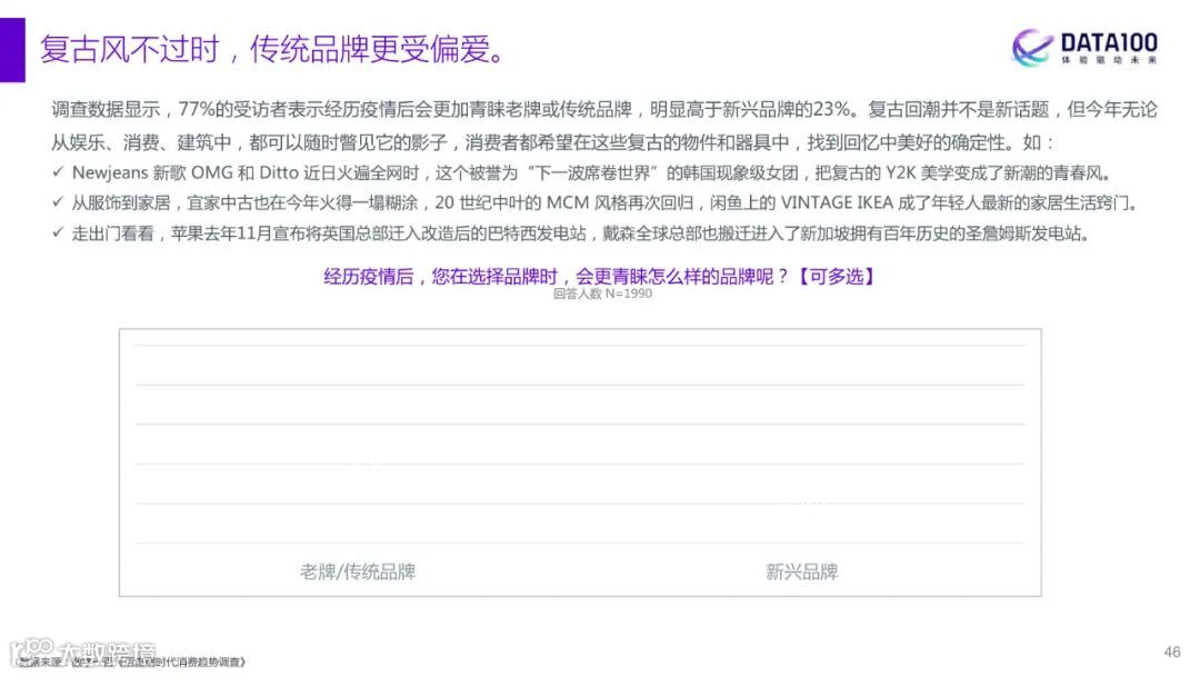 2023消费趋势洞察报告