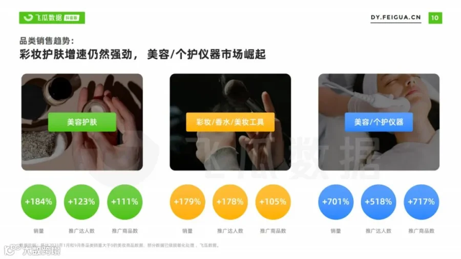 2021美妆短视频及直播营销趋势洞察(附下载)