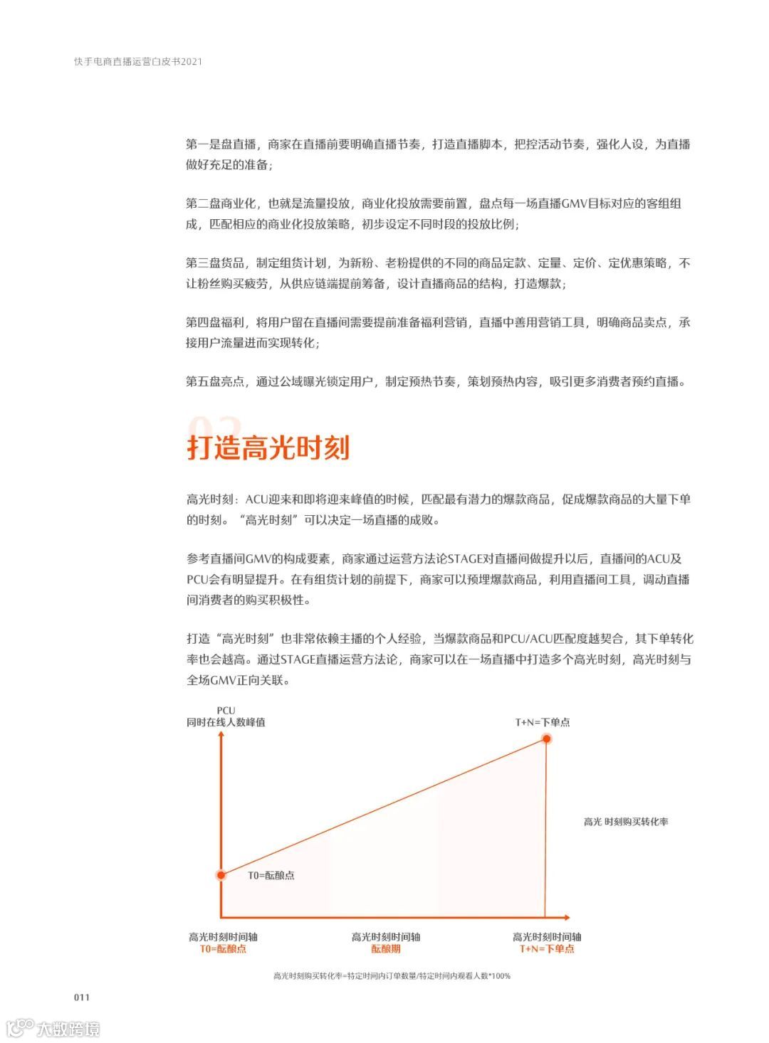 快手电商直播运营白皮书2021