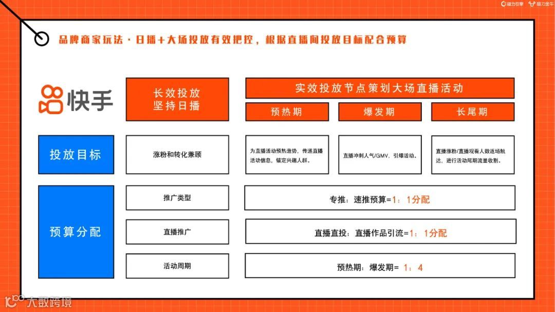 2022快手磁力金牛家居百货行业营销洞察报告（附下载）