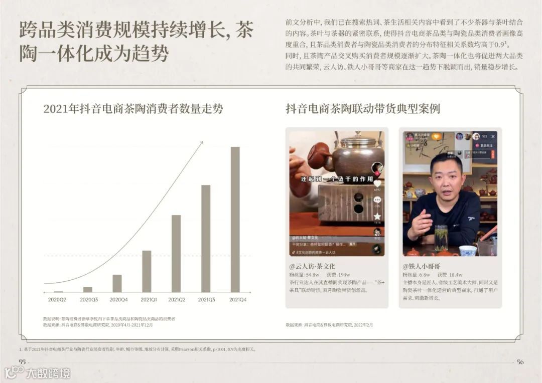 2022抖音电商茶行业洞察报告（附下载）