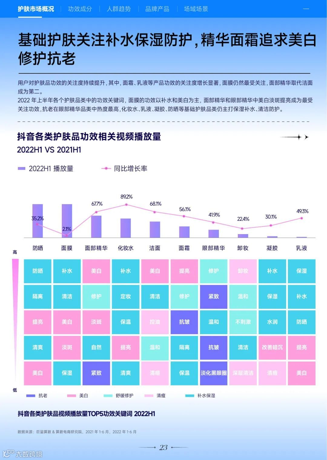 2022巨量引擎美妆白皮书