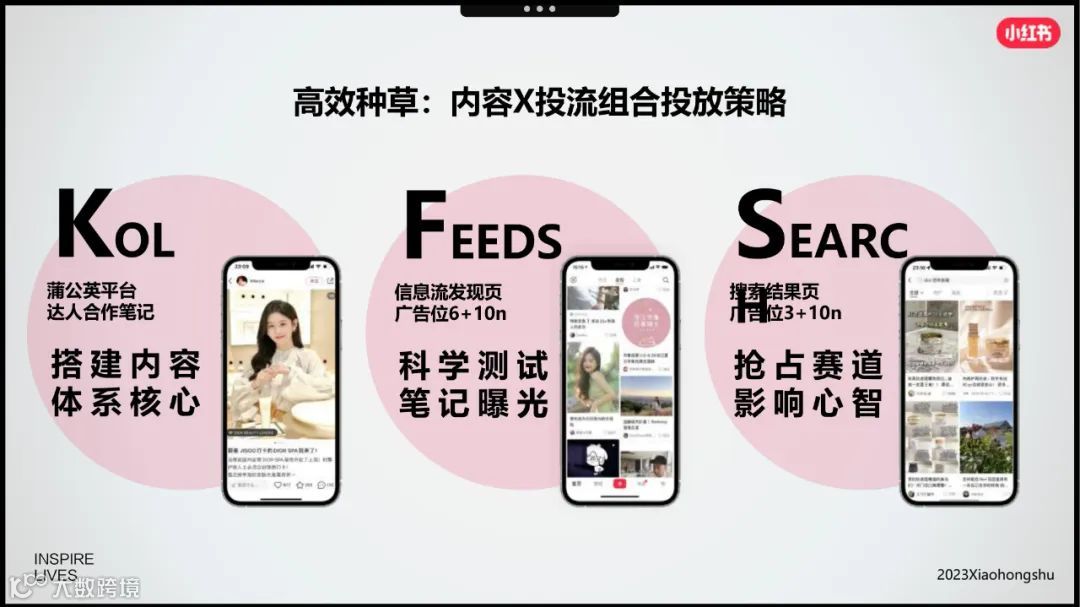 小红书美妆洗护行业618节点指南