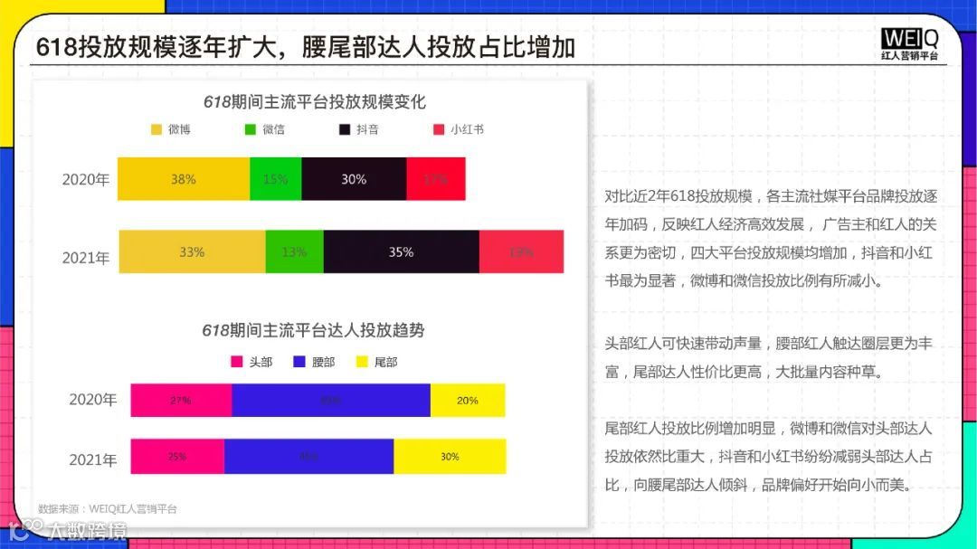 2022年618年中盛典营销洞察报告（附下载）