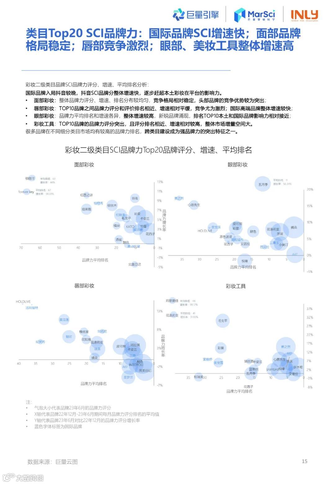 2023国货彩妆行业趋势洞察报告