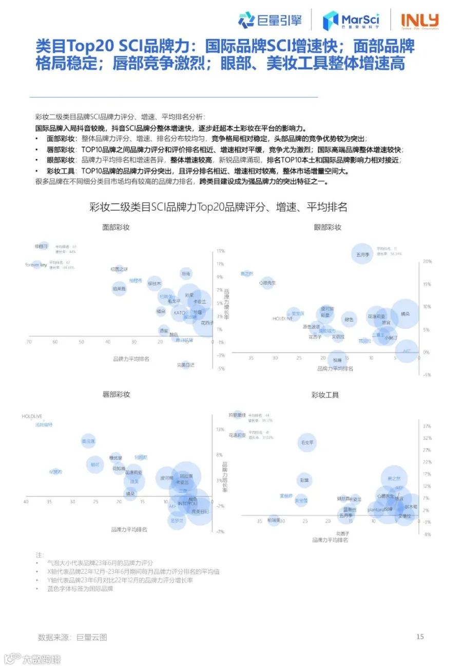 2023国货彩妆行业趋势洞察报告
