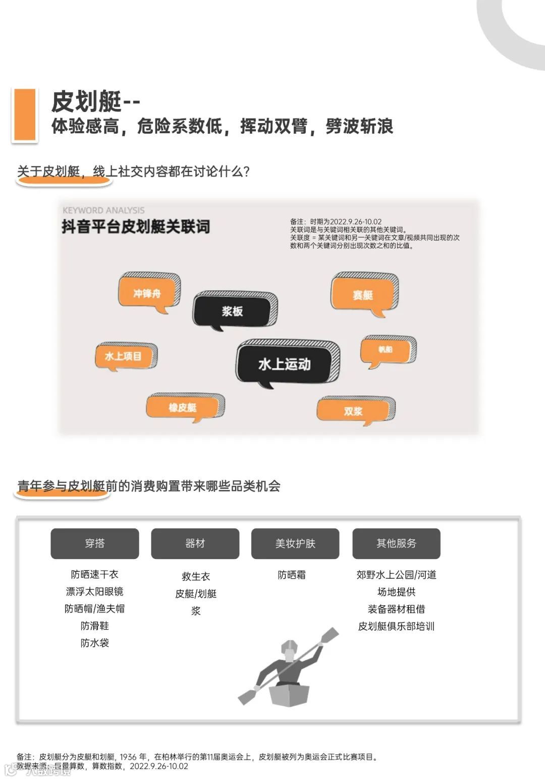 青年户外运动X社交生活洞察