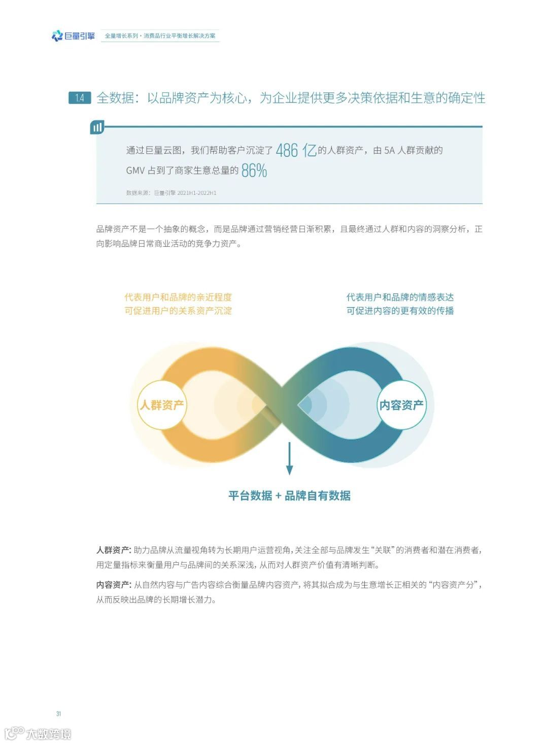 消费品行业平衡增长解决方案