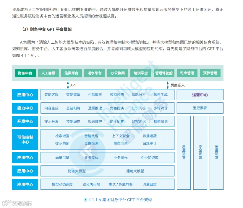 2024 大模型技术在财务的应用分析,企业的财务基于大模型的需求主要体现