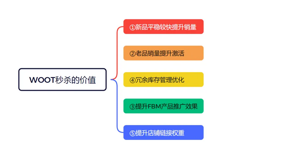无限BD/100%规避变体违规/无限直评等---全部给你剖析原理，你可以不用，但是你的对手不敢保证不用