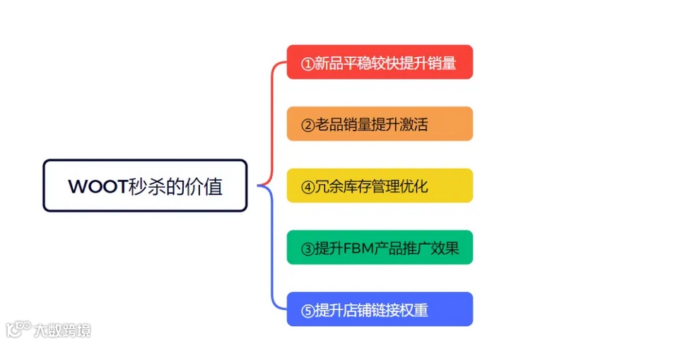 无限BD/100%规避变体违规/无限直评等---全部给你剖析原理，你可以不用，但是你的对手不敢保证不用