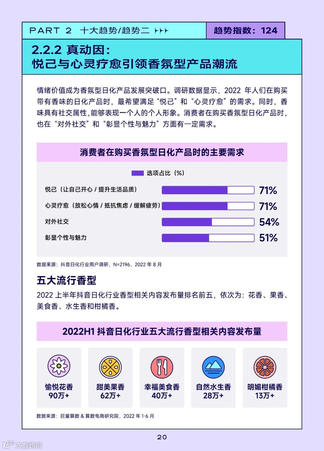 2022巨量引擎日化行业白皮书（附下载）