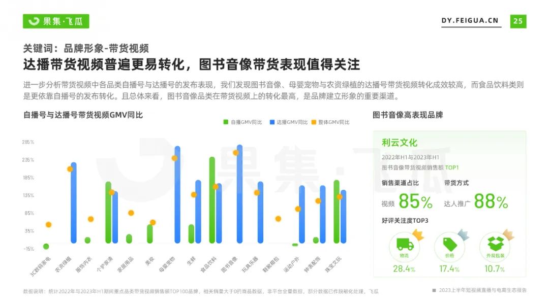 2023上半年短视频直播与电商生态报告
