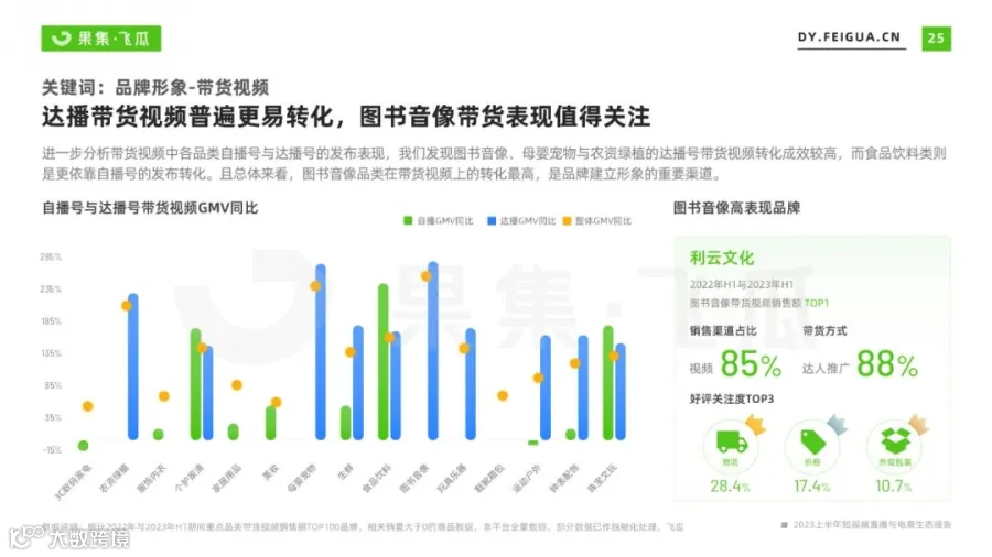 2023上半年短视频直播与电商生态报告