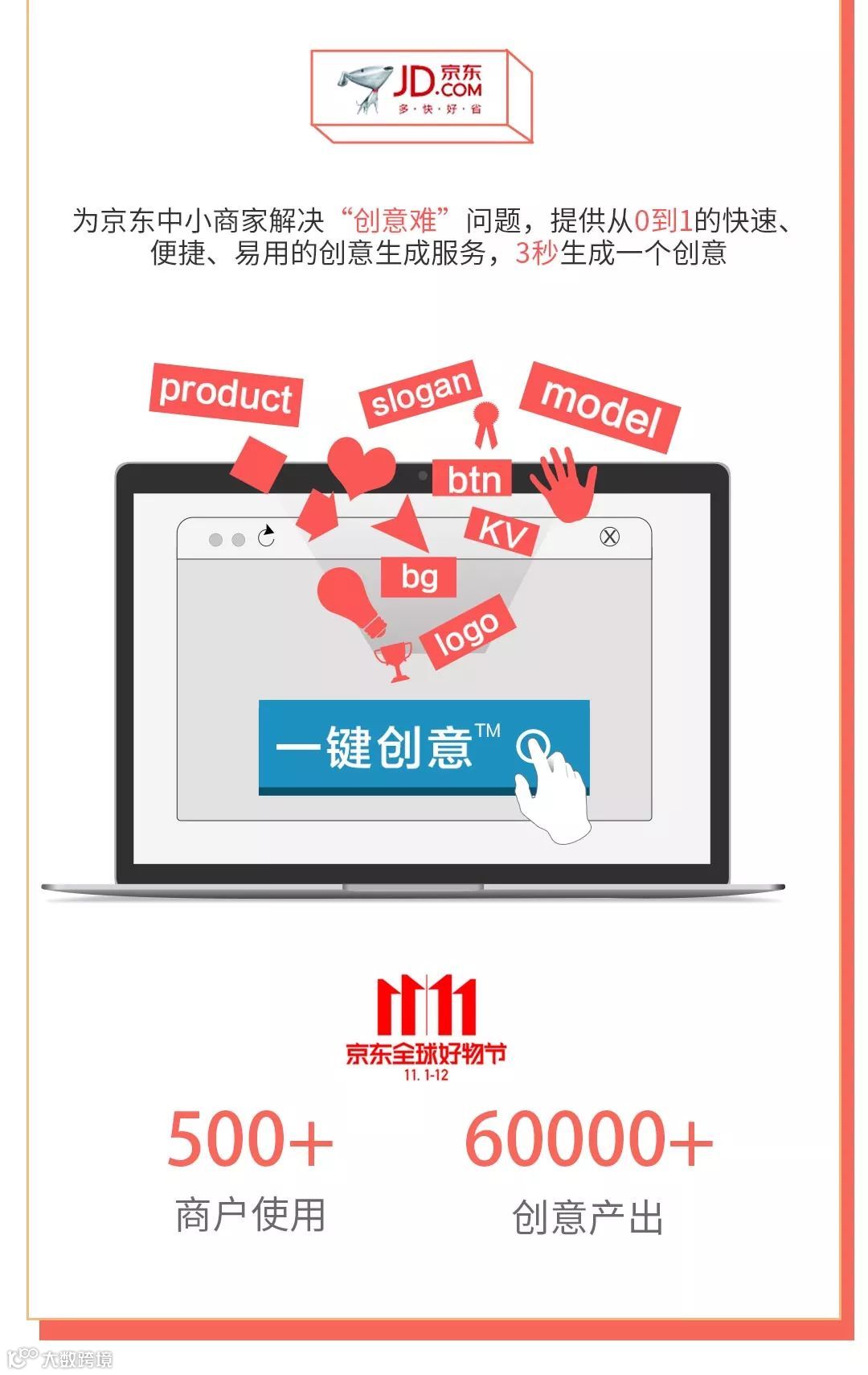 【筷子科技年度成绩单出炉】人工智能程序化创意平台受市场认可