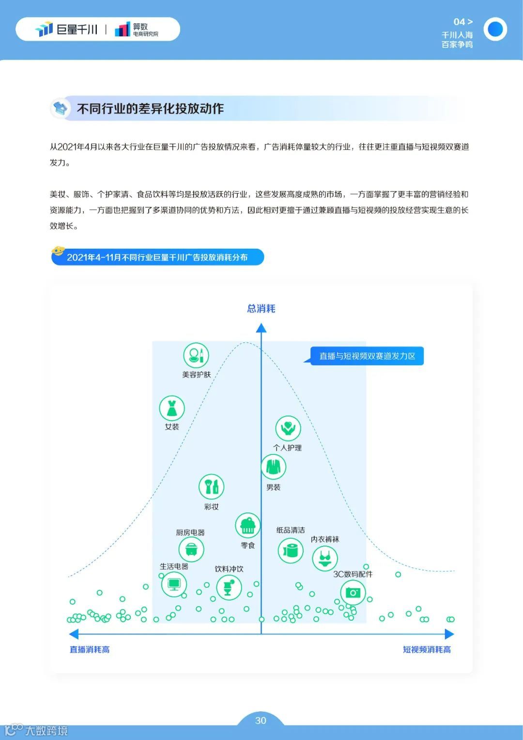 巨量千川2022发展白皮书(附下载)
