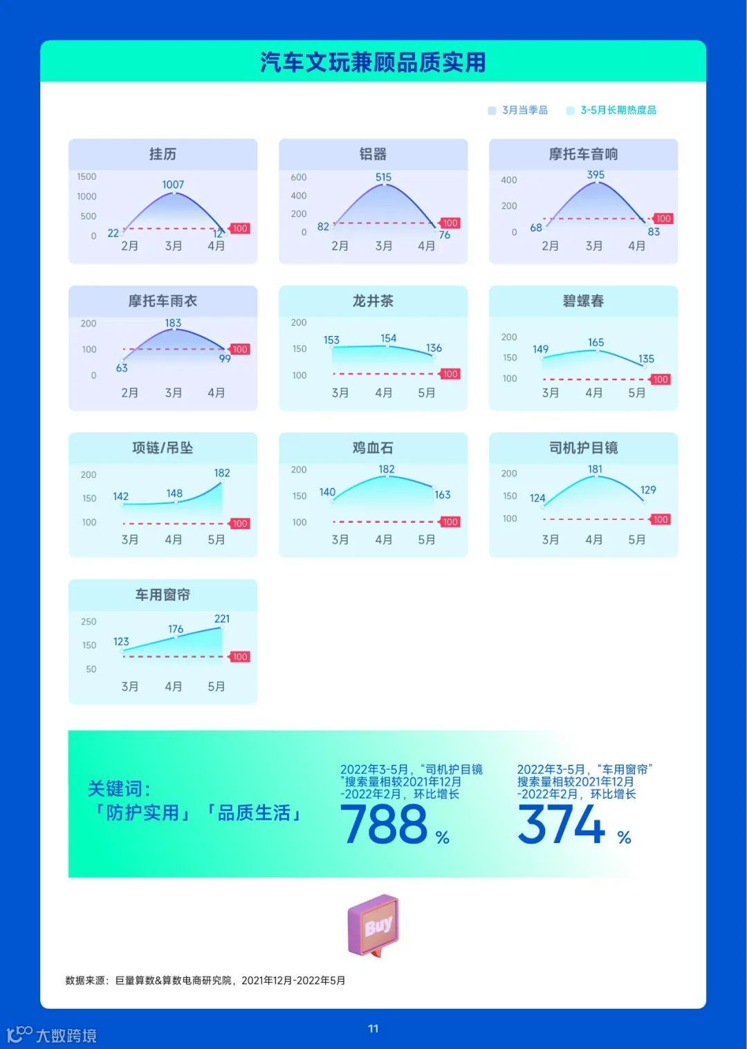 2023趋势雷达-3月趋势种草指南