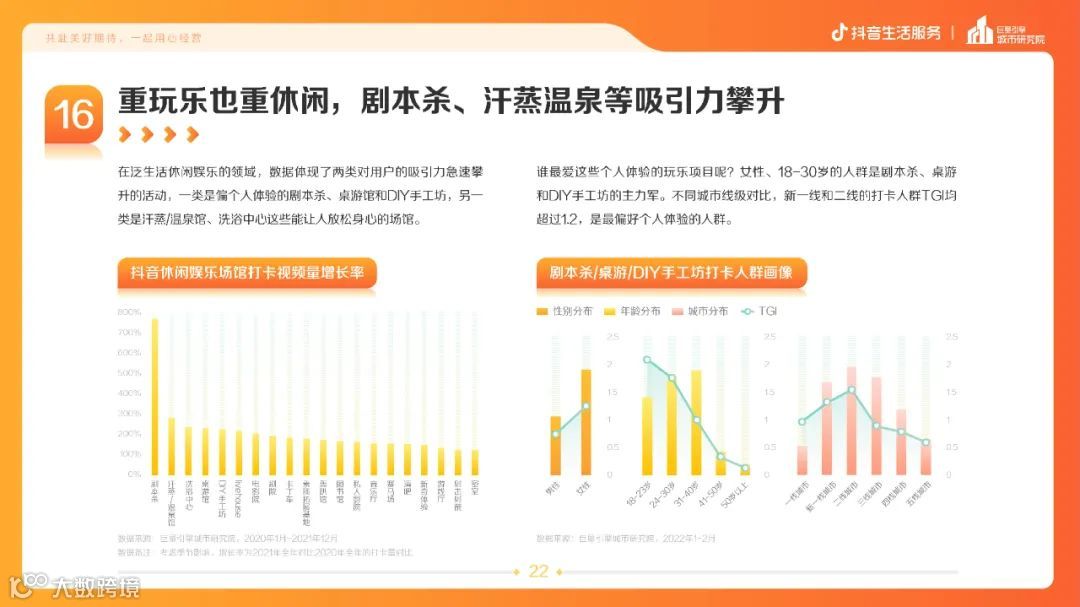 疫情常态化下的生活服务新趋势（附下载）